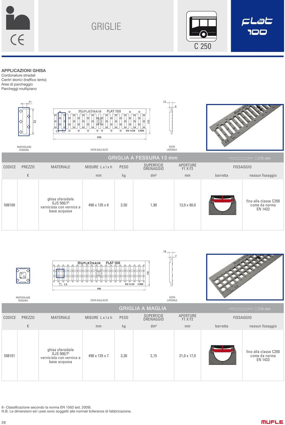 13,0 x 80,0 fino alla classe C250 come da norma EN 1433 14 7 F1 F2 498 FESSURA VISTA LATERALE CODICE PREZZO MATERIALE MISURE PESO GRIGLIA A MAGLIA SUPERFICIE APERTURE F1 X F2 FISSAGGIO mm kg dm² mm