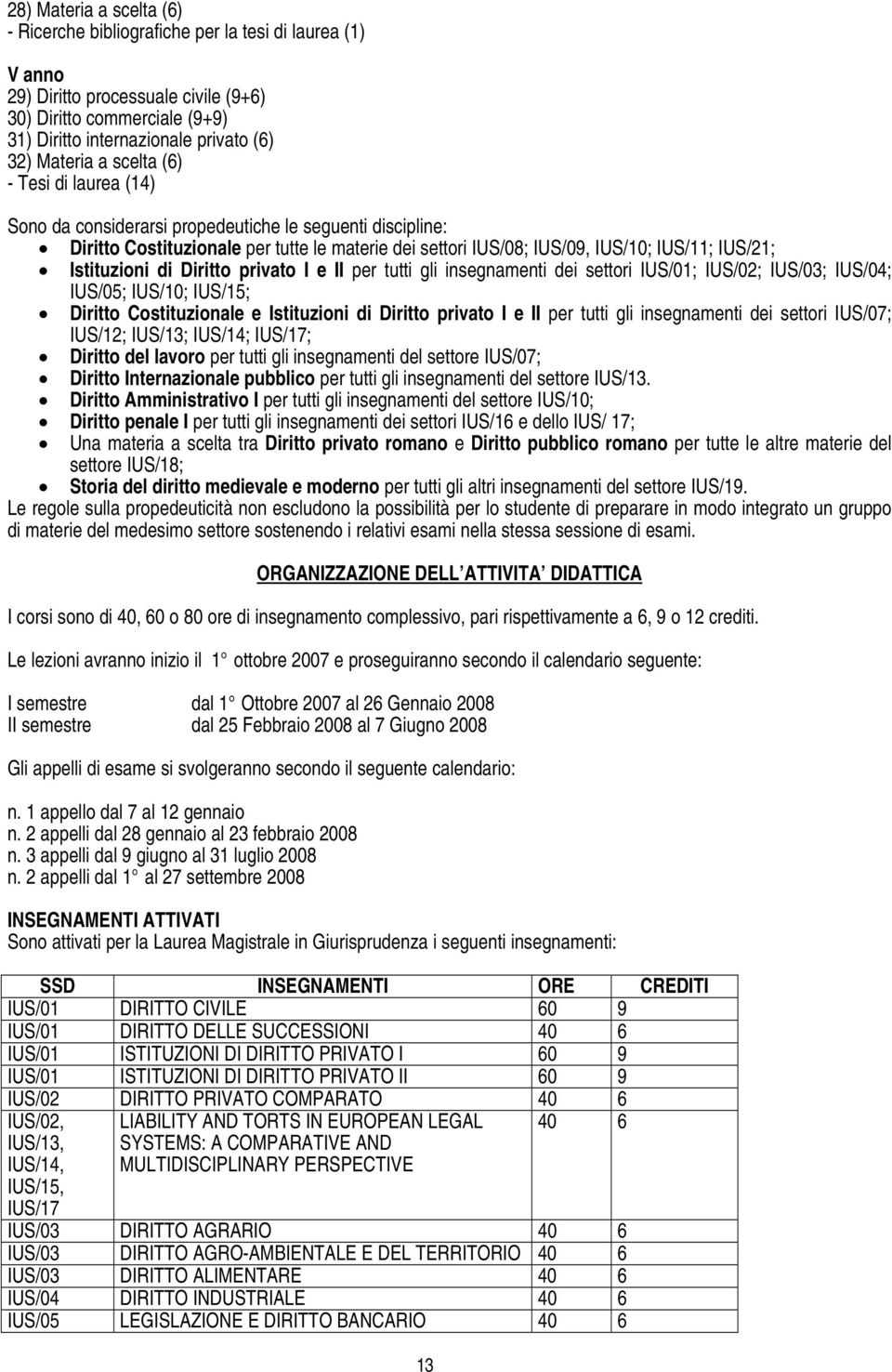 Istituzioni di Diritto privato I e II per tutti gli insegnamenti dei settori IUS/01; IUS/02; IUS/03; IUS/04; IUS/05; IUS/10; IUS/15; Diritto Costituzionale e Istituzioni di Diritto privato I e II per