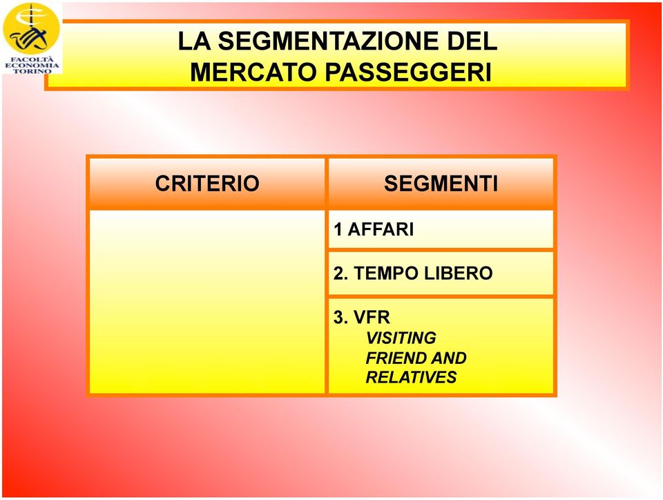 1 AFFARI 2. TEMPO LIBERO 3.