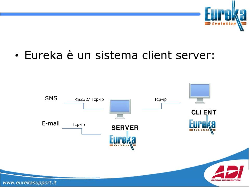 RS232/ Tcp-ip Tcp-ip