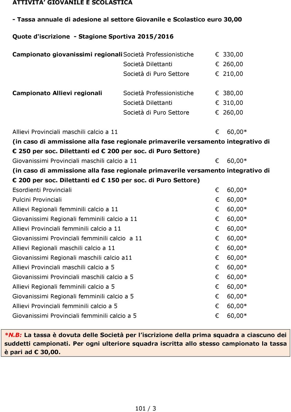 260,00 Allievi Provinciali maschili calcio a 11 60,00* (in caso di ammissione alla fase regionale primaverile versamento integrativo di 250 per soc. Dilettanti ed 200 per soc.