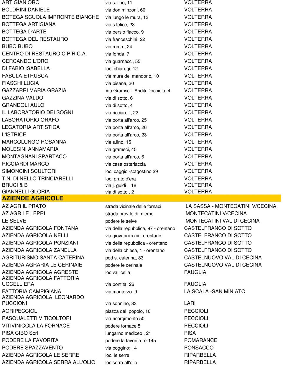 chiarugi, 12 VOLTERRA FABULA ETRUSCA via mura del mandorlo, 10 VOLTERRA FIASCHI LUCIA via pisana, 30 VOLTERRA GAZZARRI MARIA GRAZIA Via Gramsci Anditi Docciola, 4 VOLTERRA GAZZINA VALDO via di sotto,