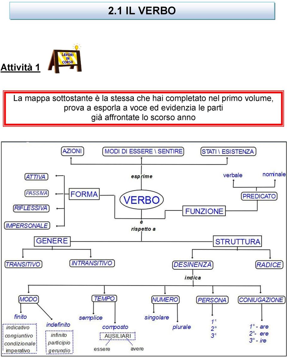 completato nel primo volume, prova a