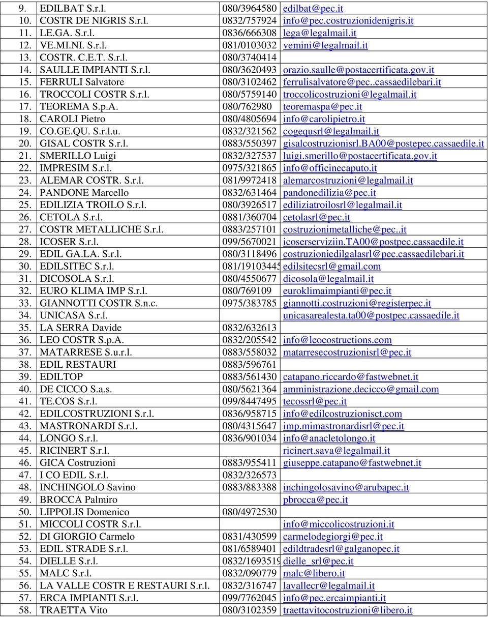 TROCCOLI COSTR S.r.l. 080/5759140 troccolicostruzioni@legalmail.it 17. TEOREMA S.p.A. 080/762980 teoremaspa@pec.it 18. CAROLI Pietro 080/4805694 info@carolipietro.it 19. CO.GE.QU. S.r.l.u. 0832/321562 cogequsrl@legalmail.