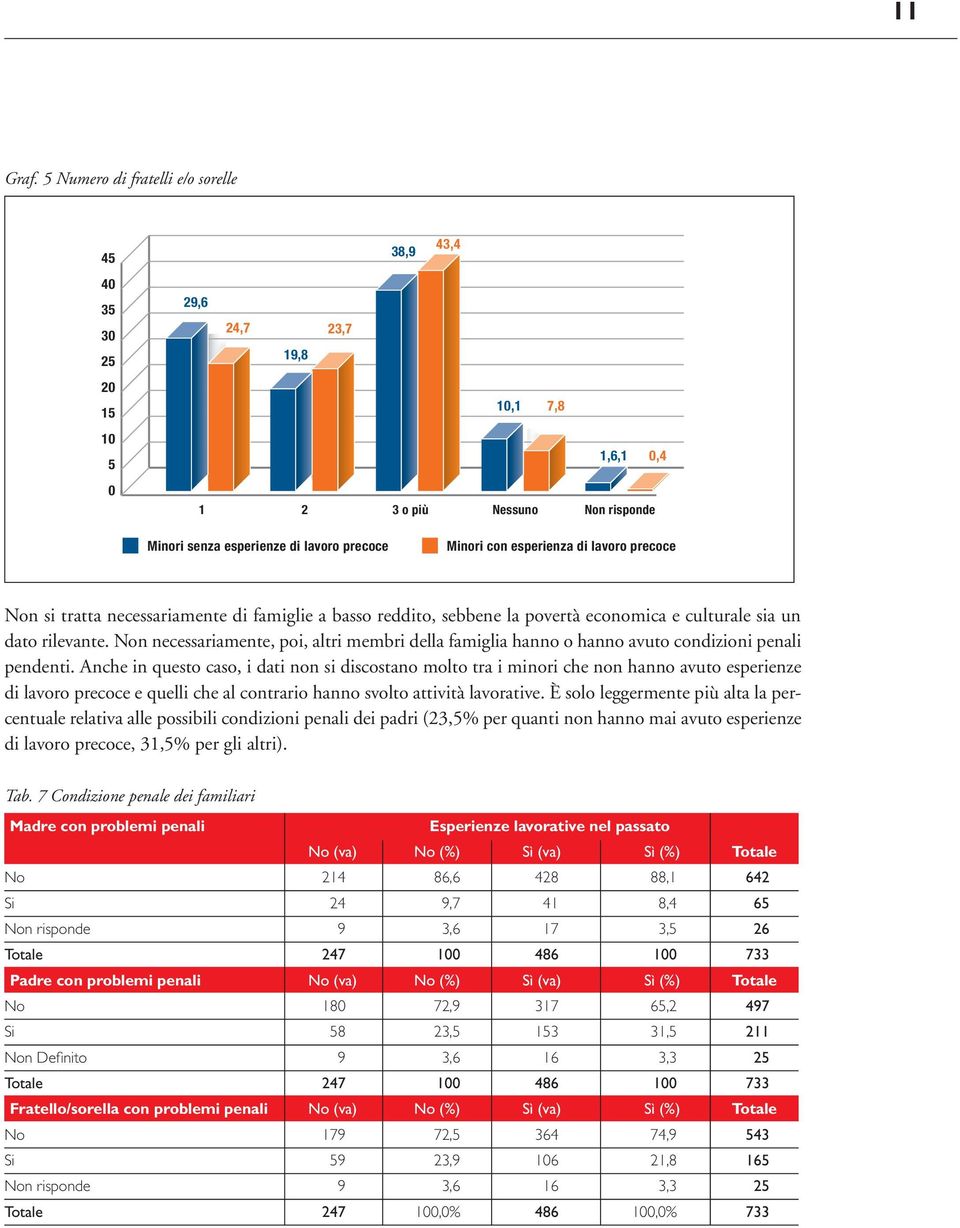 esperienza di lavoro precoce Non si tratta necessariamente di famiglie a basso reddito, sebbene la povertà economica e culturale sia un dato rilevante.