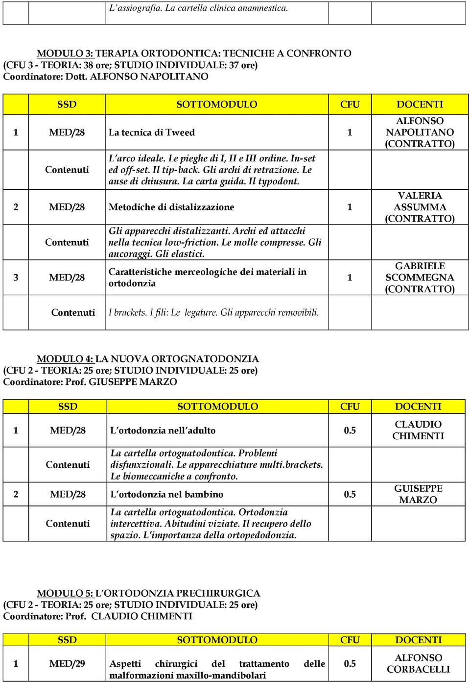 Il typodont. 2 MED/28 Metodiche di distalizzazione 1 3 MED/28 Gli apparecchi distalizzanti. Archi ed attacchi nella tecnica low-friction. Le molle compresse. Gli ancoraggi. Gli elastici.