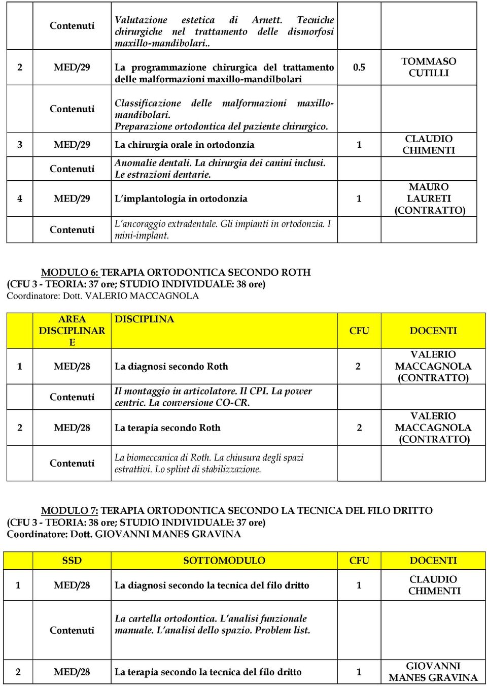 Preparazione ortodontica del paziente chirurgico. 3 MED/29 La chirurgia orale in ortodonzia 1 Anomalie dentali. La chirurgia dei canini inclusi. Le estrazioni dentarie.