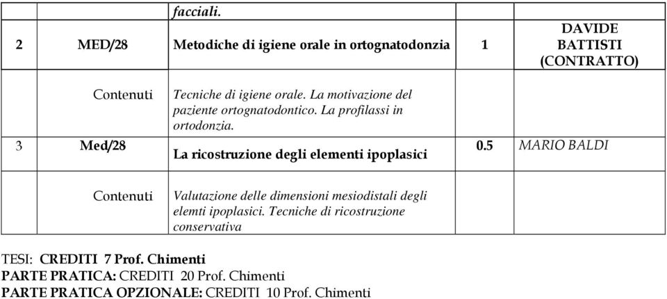 La ricostruzione degli elementi ipoplasici MARIO BALDI Valutazione delle dimensioni mesiodistali degli elemti