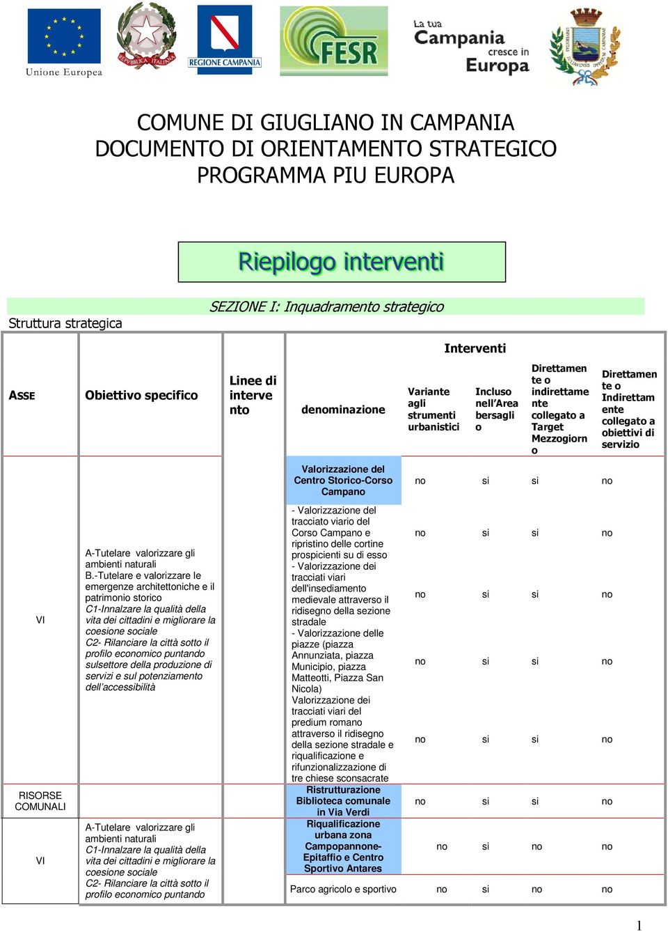 Indirettam ente collegato a obiettivi di servizio Valorizzazione del Centro Storico-Corso Campano VI VI A-Tutelare valorizzare gli ambienti naturali B.