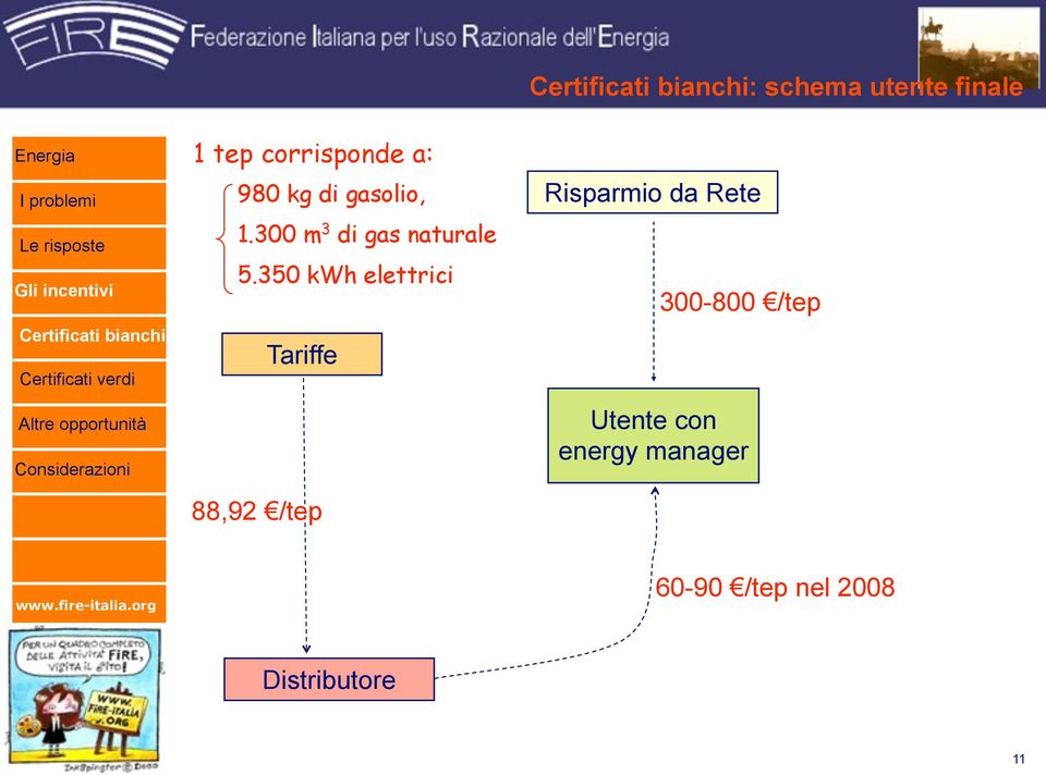 350 kwh elettrici Tariffe 88,92 /tep : schema utente