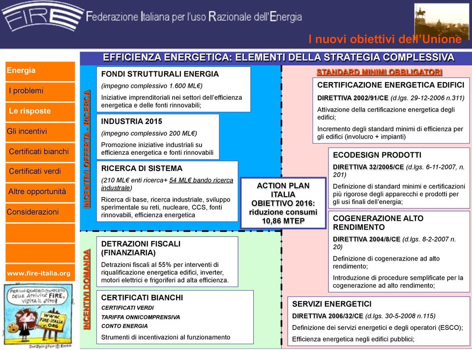 ) Promozione iniziative industriali su efficienza energetica e fonti rinnovabili DETRAZIONI FISCALI (FINANZIARIA) Detrazioni fiscali al 55% per interventi di riqualificazione energetica edifici,