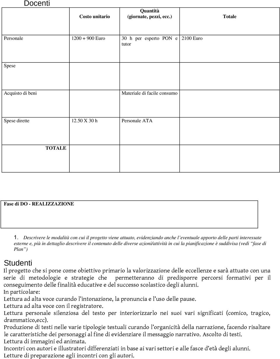 Descrivere le modalità con cui il progetto viene attuato, evidenziando anche l eventuale apporto delle parti interessate esterne e, più in dettaglio descrivere il contenuto delle diverse