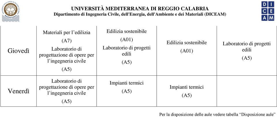 Edilizia sostenibile Laboratorio di progetti edili Laboratorio di