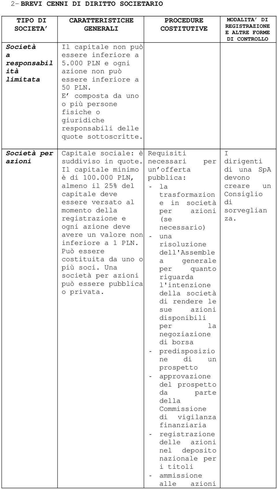 PROCEDURE COSTITUTIVE MODALITA DI REGISTRAZIONE E ALTRE FORME DI CONTROLLO Società per azioni Capitale sociale: è suddiviso in quote. Il capitale minimo è di 100.