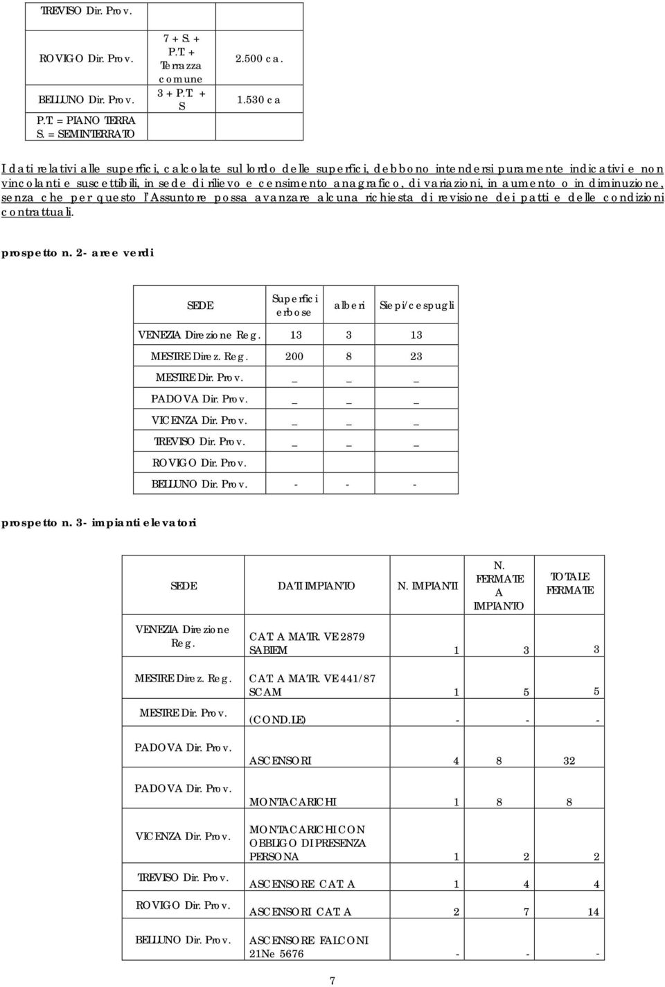 variazioni, in aumento o in diminuzione, senza che per questo l Assuntore possa avanzare alcuna richiesta di revisione dei patti e delle condizioni contrattuali. prospetto n.