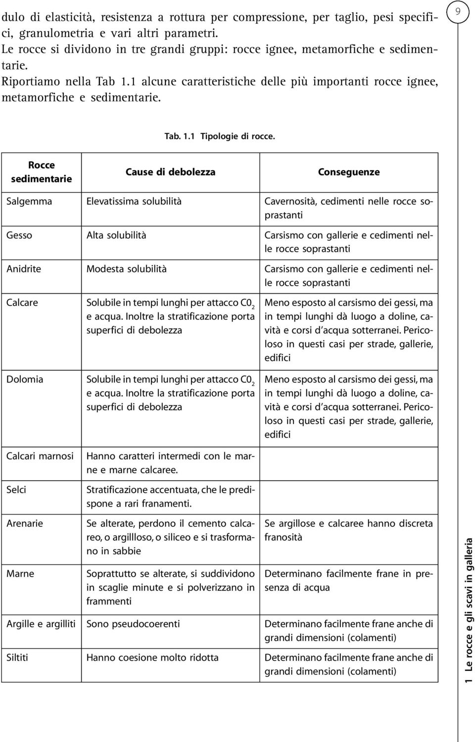 9 Tab. 1.1 Tipologie di rocce.