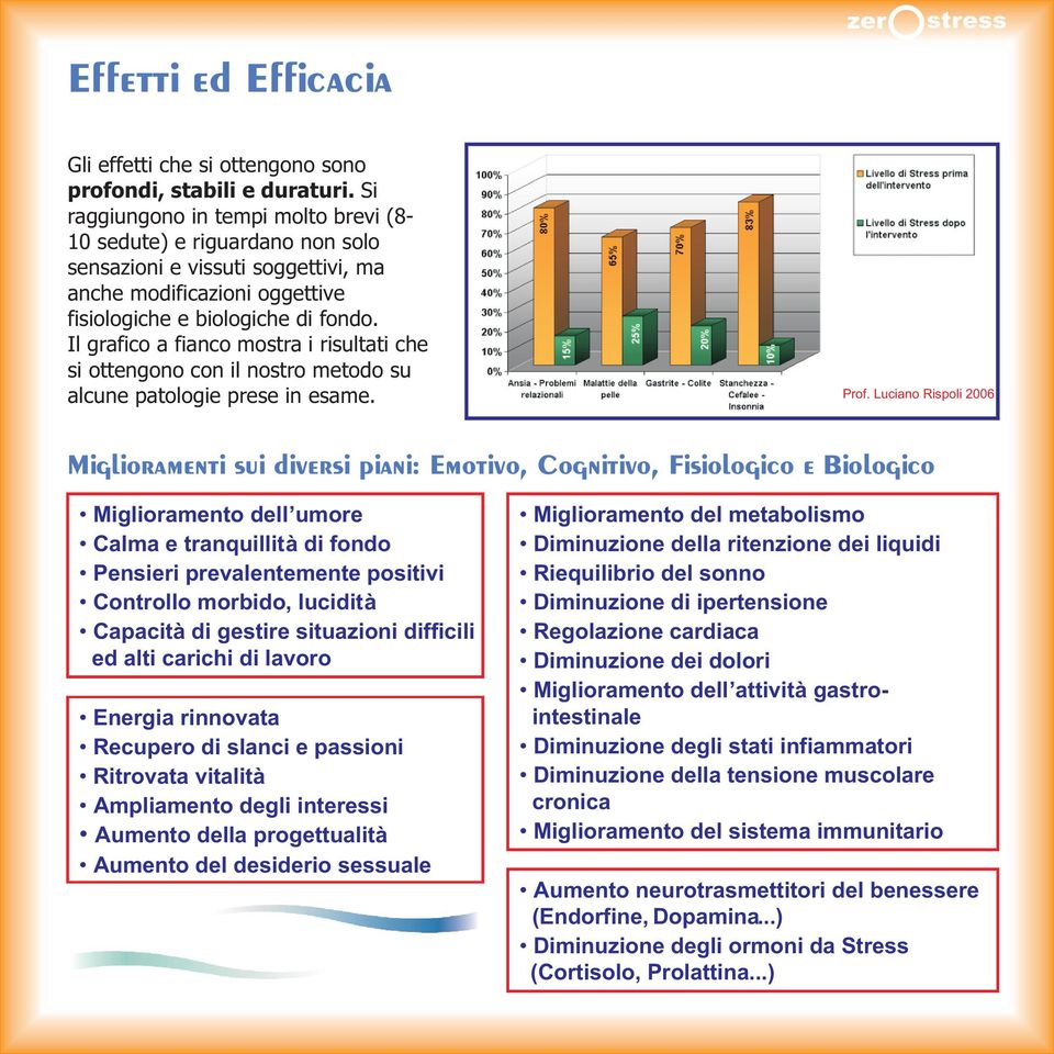 Il grafico a fianco mostra i risultati che si ottengono con il nostro metodo su alcune patologie prese in esame. Prof.