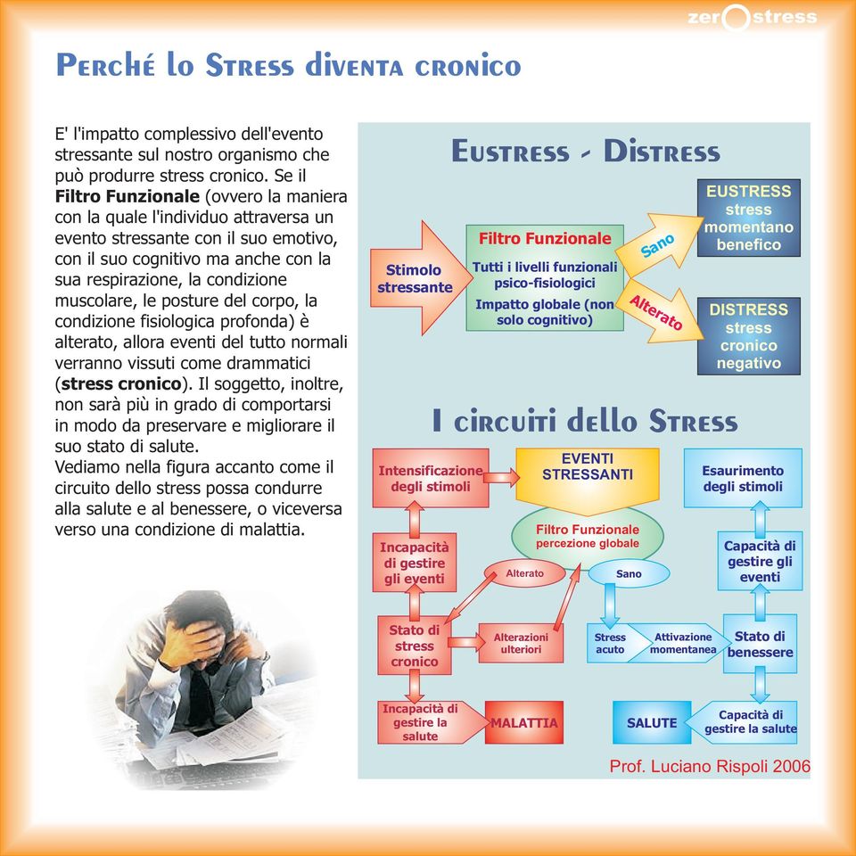 posture del corpo, la condizione fisiologica profonda) è alterato, allora eventi del tutto normali verranno vissuti come drammatici ( cronico).