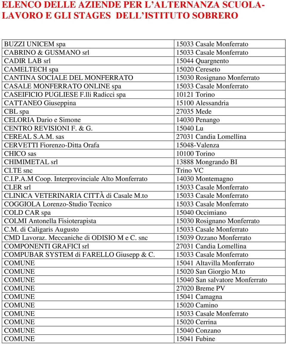 TE snc C.I.P.A.M Coop. Interprovinciale Alto Monferrato CLER srl CLINICA VETERINARIA CITTÀ di Casale M.to COGGIOLA Lorenzo-Studio Tecnico COLD CAR spa COLMI Antonella Fisioterapista C.M. di Caligaris Augusto CMD Lavoraz.