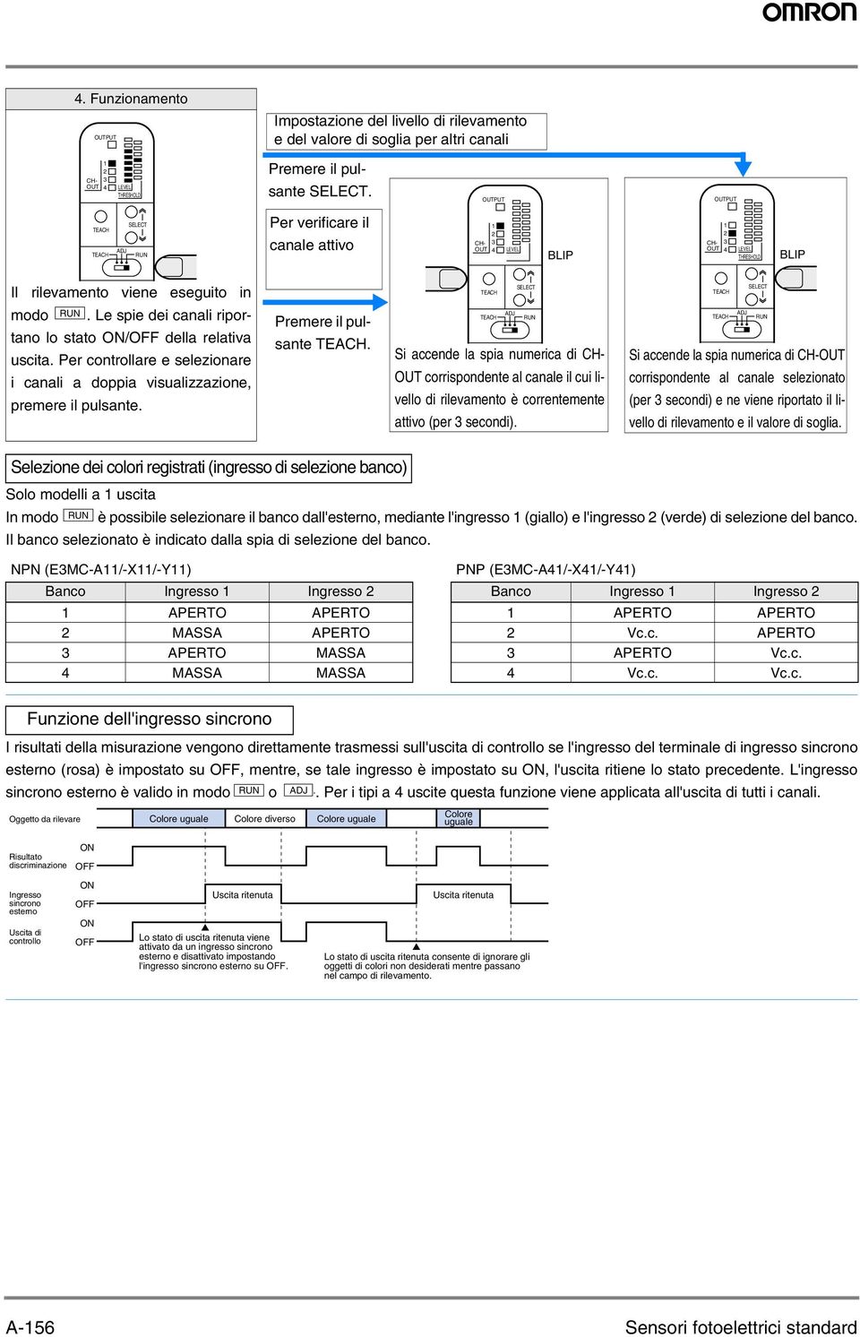 Per controllare e selezionare i canali a doppia visualizzazione, premere il pulsante. Premere il pulsante.