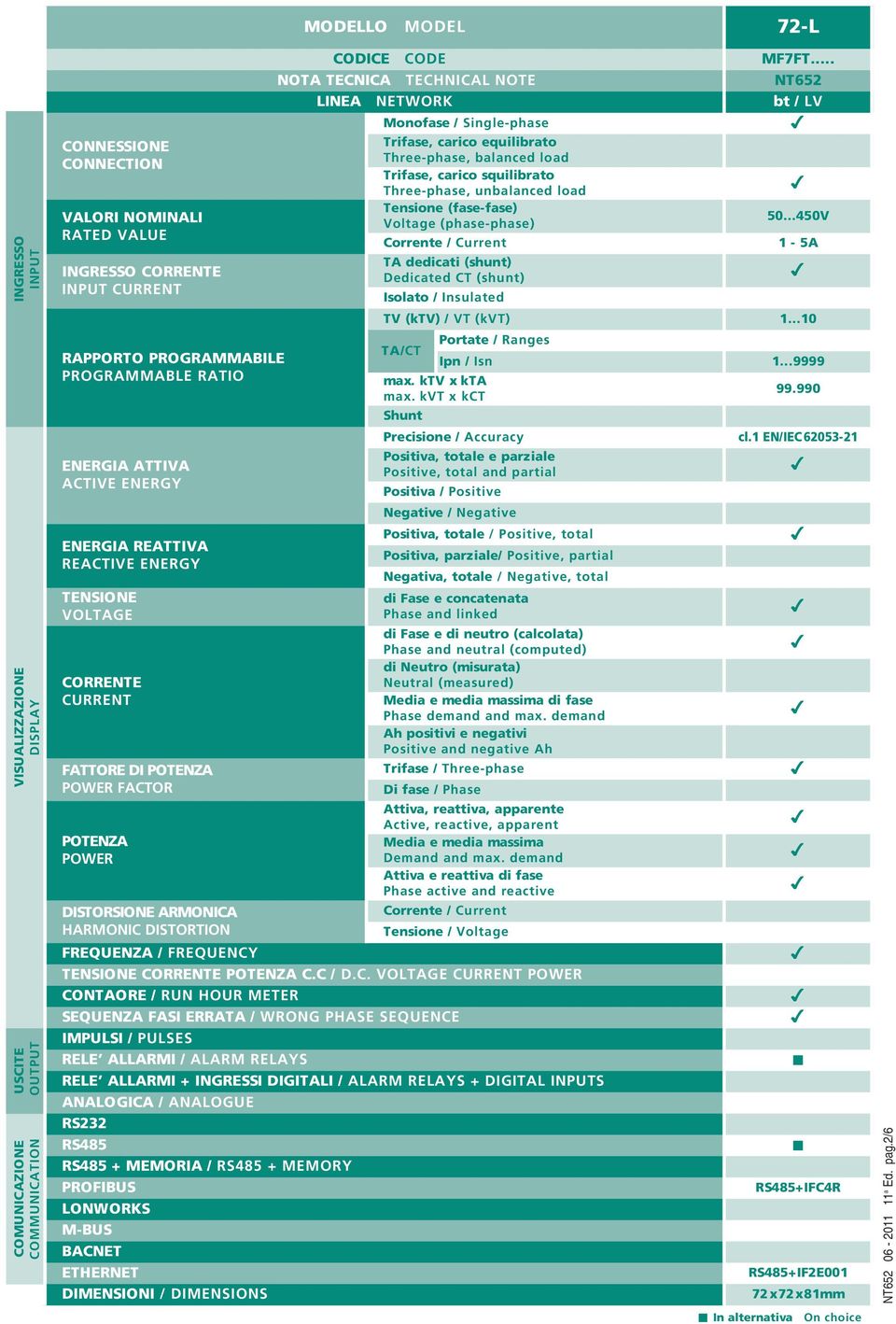 .. NT652 LINE NETWORK bt / LV Monofase / Single-phase 4 Trifase, carico equilibrato Three-phase, balanced load Trifase, carico squilibrato Three-phase, unbalanced load 4 Tensione (fase-fase) 50.