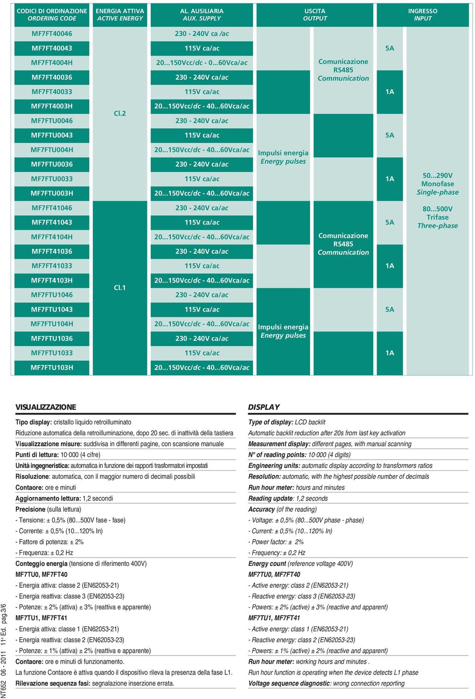 ..290V Monofase Single-phase MF7FT41046 MF7FT41043 MF7FT4104H MF7FT41036 Comunicazione Communication 5 80...500V Trifase Three-phase MF7FT41033 1 MF7FT4103H MF7FTU1046 Cl.
