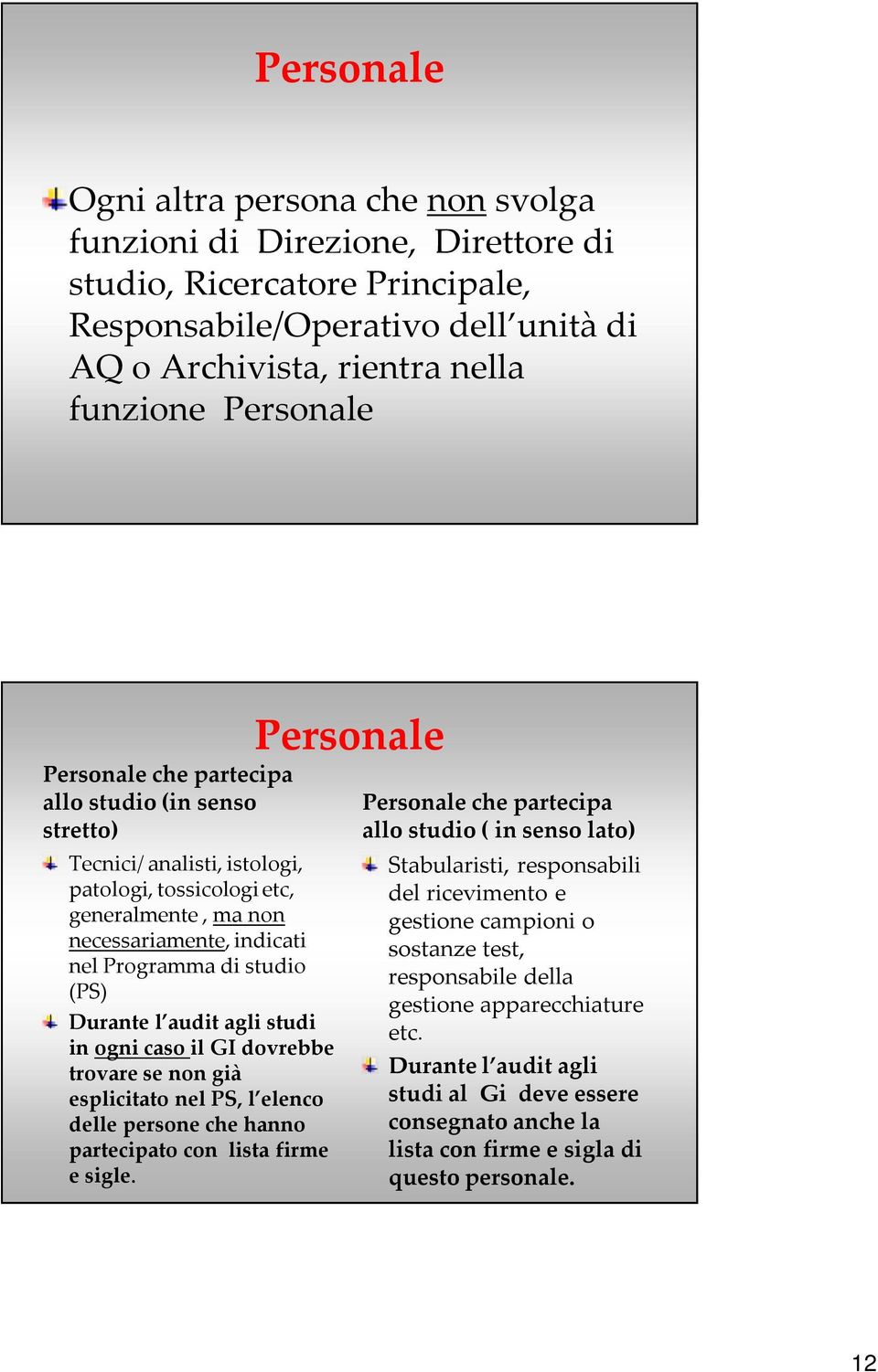 audit agli studi in ogni caso il GI dovrebbe trovare se non già esplicitato nel PS, l elenco delle persone che hanno partecipato con lista firme e sigle.