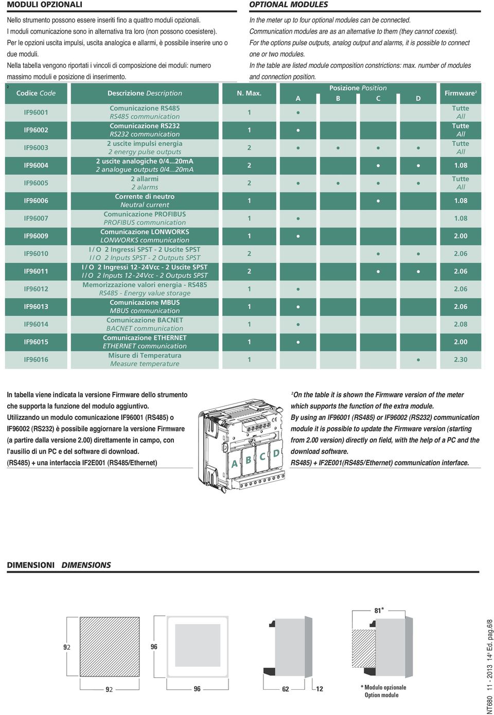 ell tell vengono riportti i vincoli di composizione dei moduli: numero mssimo moduli e posizione di inserimento. 2 Codice Code Descrizione Description. Mx.