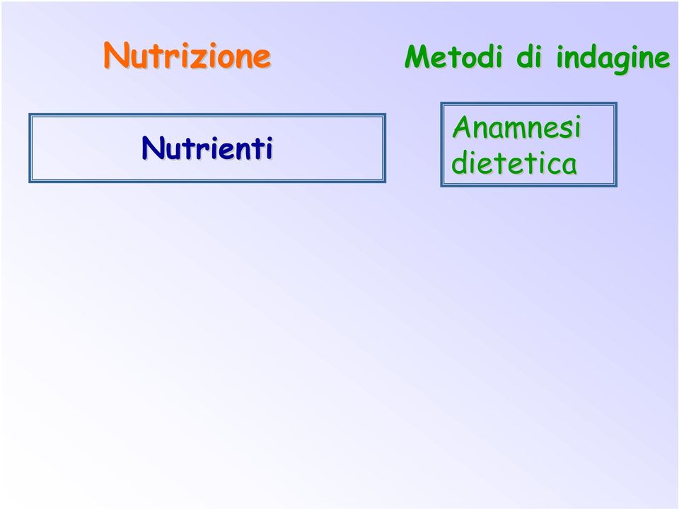 Metodi di