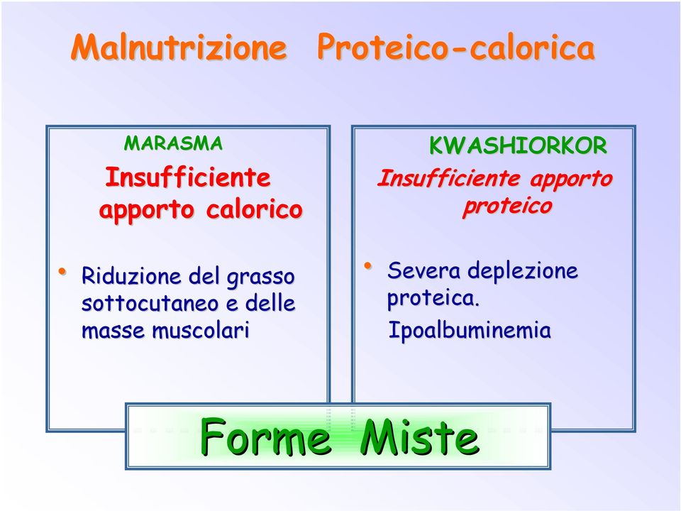 sottocutaneo e delle masse muscolari KWASHIORKOR