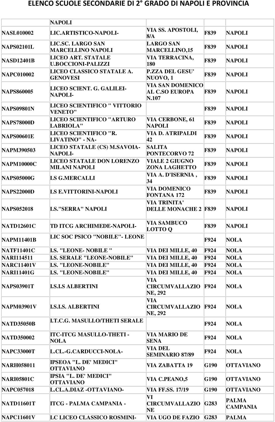 NOVESI LICEO SCIENT. G. GALILEI- - LICEO SCIENTIFICO " VITTORIO VENETO" LICEO SCIENTIFICO "ARTURO LABRIOLA" LICEO SCIENTIFICO "R. LIVATINO" - NA- LICEO STATALE (CS) M.