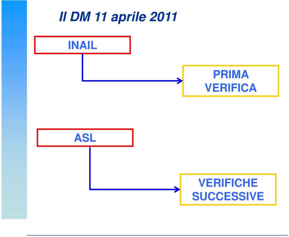 VERIFICA ASL