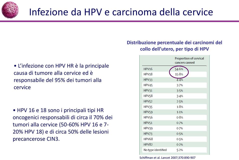 cervice HPV 16 e 18 sono i principali tipi oncogenici responsabili di circa il 70% dei tumori alla cervice