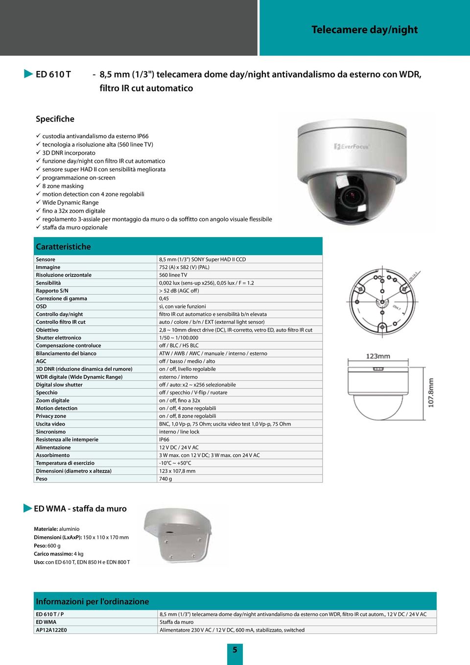 zone regolabili Wide Dynamic Range fino a 32x zoom digitale regolamento 3-assiale per montaggio da muro o da soffitto con angolo visuale flessibile staffa da muro opzionale Sensore 8,5 mm (1/3") SONY