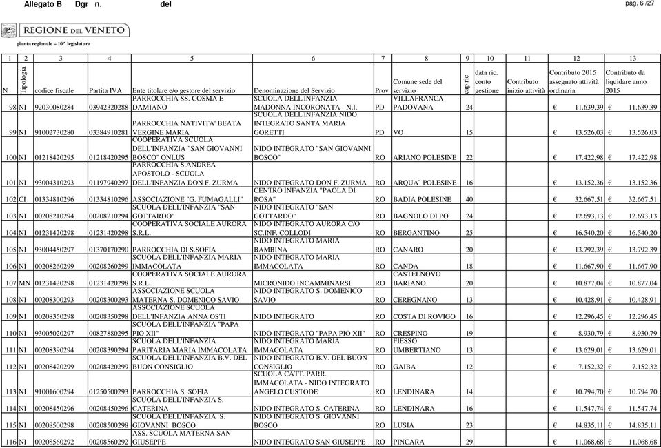 526,03 100 NI 01218420295 COOPERATIVA SCUOLA DELL'INFANZIA "SAN GIOVANNI 01218420295 BOSCO" ONLUS NIDO INTEGRATO "SAN GIOVANNI BOSCO" RO ARIANO POLESINE 22 17.422,98 17.