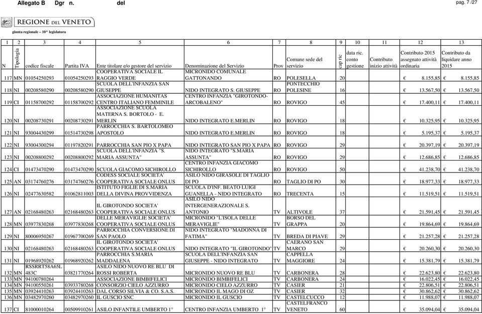 567,50 ASSOCIAZIONE HUMANITAS CENTRO INFANZIA "GIROTONDO- 119 CI 01158700292 01158700292 CENTRO ITALIANO FEMMINILE ARCOBALENO" RO ROVIGO 45 17.400,11 17.