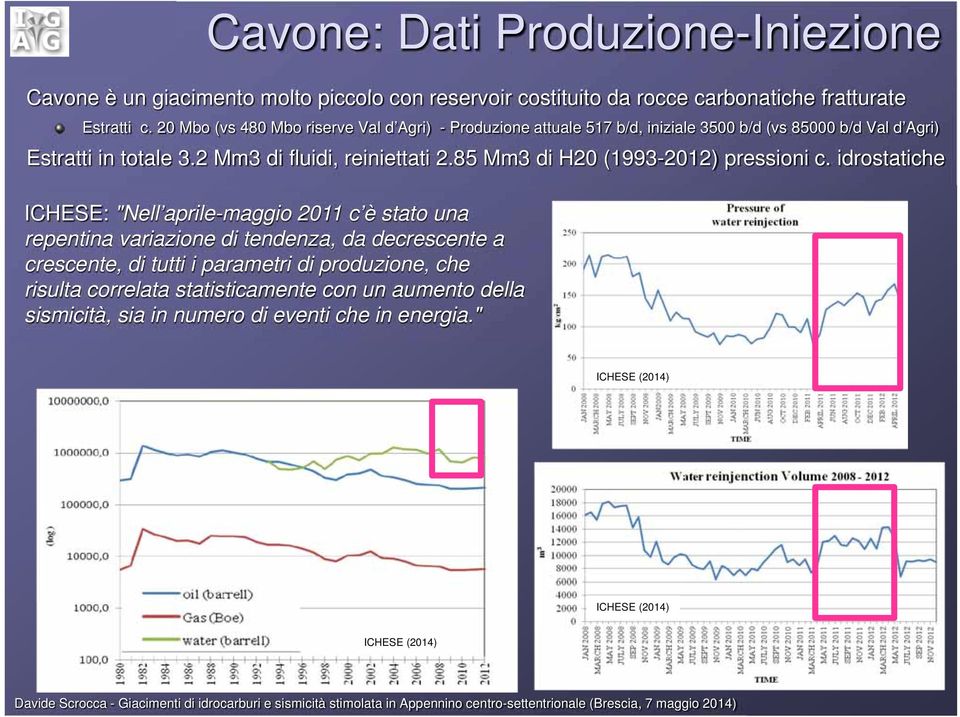 2 Mm3 di fluidi, reiniettati 2.85 Mm3 di H20 (1993-2012) pressioni c.