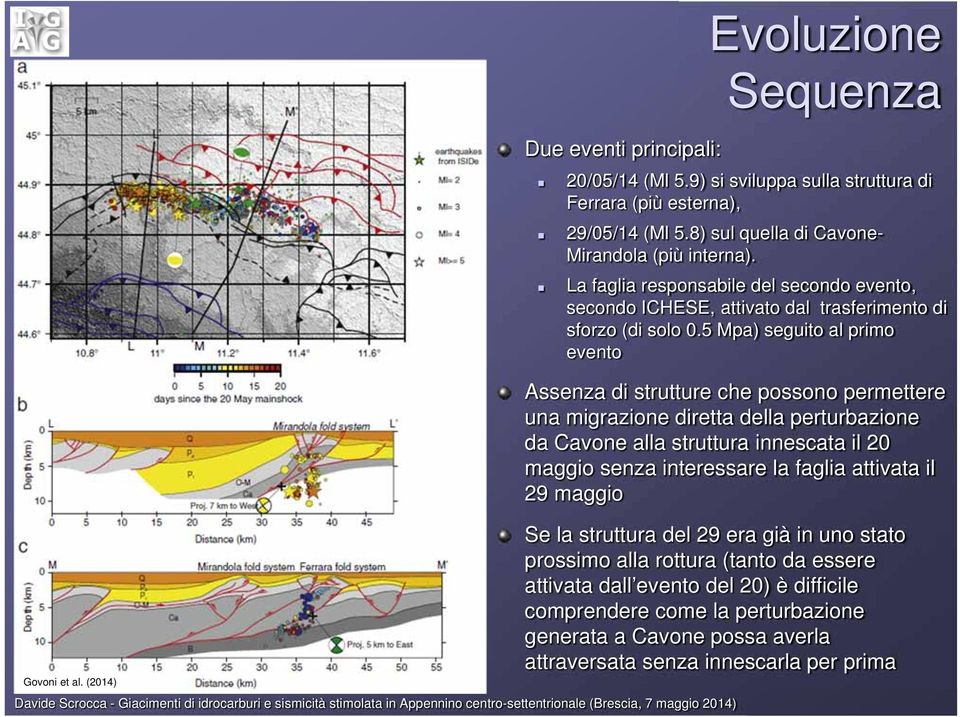 5 Mpa) seguito al primo evento DISS (2012) Assenza di strutture che possono permettere una migrazione diretta della perturbazione da Cavone alla struttura innescata il 20 maggio senza