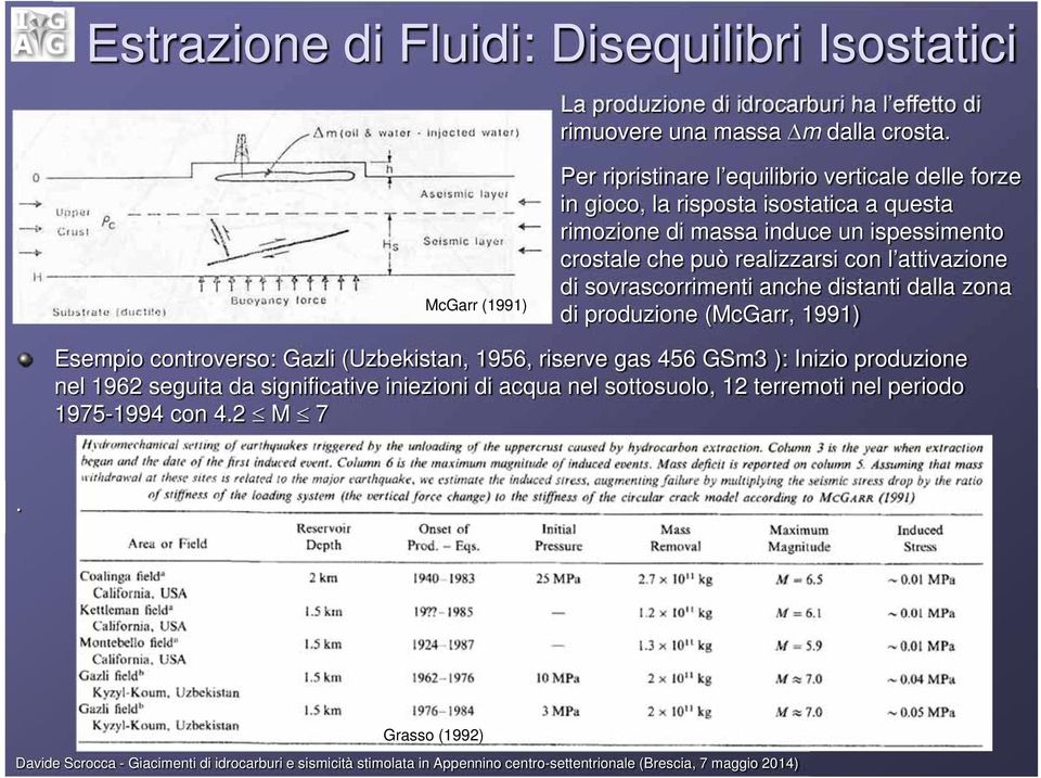 crostale che può realizzarsi con l attivazione di sovrascorrimenti anche distanti dalla zona di produzione (McGarr, 1991) Esempio controverso: Gazli