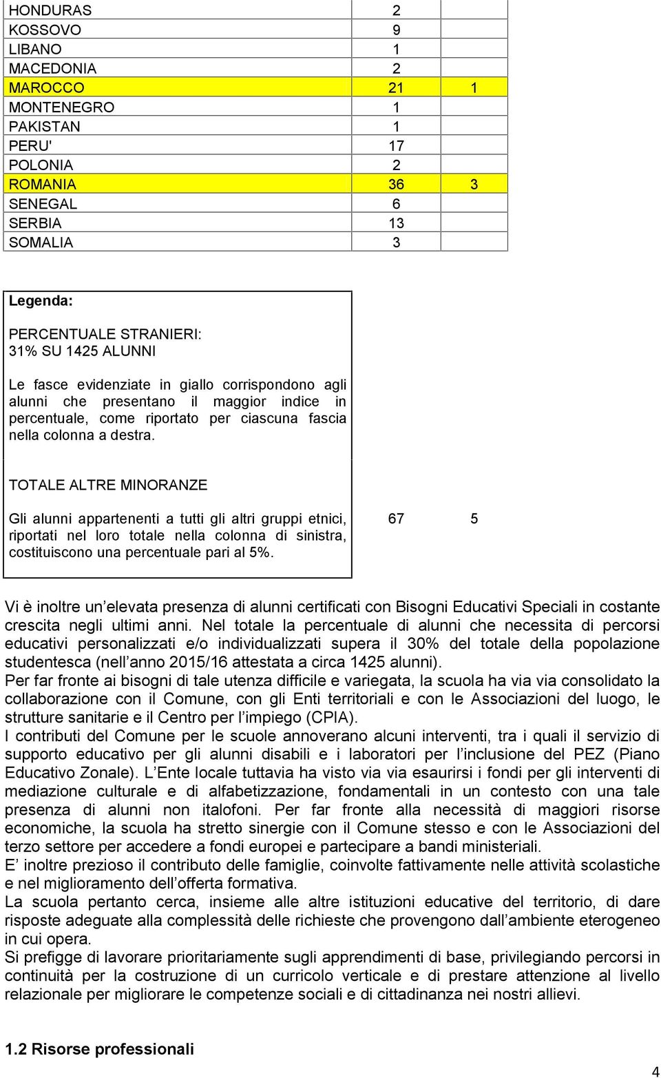 TOTALE ALTRE MINORANZE Gli alunni appartenenti a tutti gli altri gruppi etnici, riportati nel loro totale nella colonna di sinistra, costituiscono una percentuale pari al 5%.