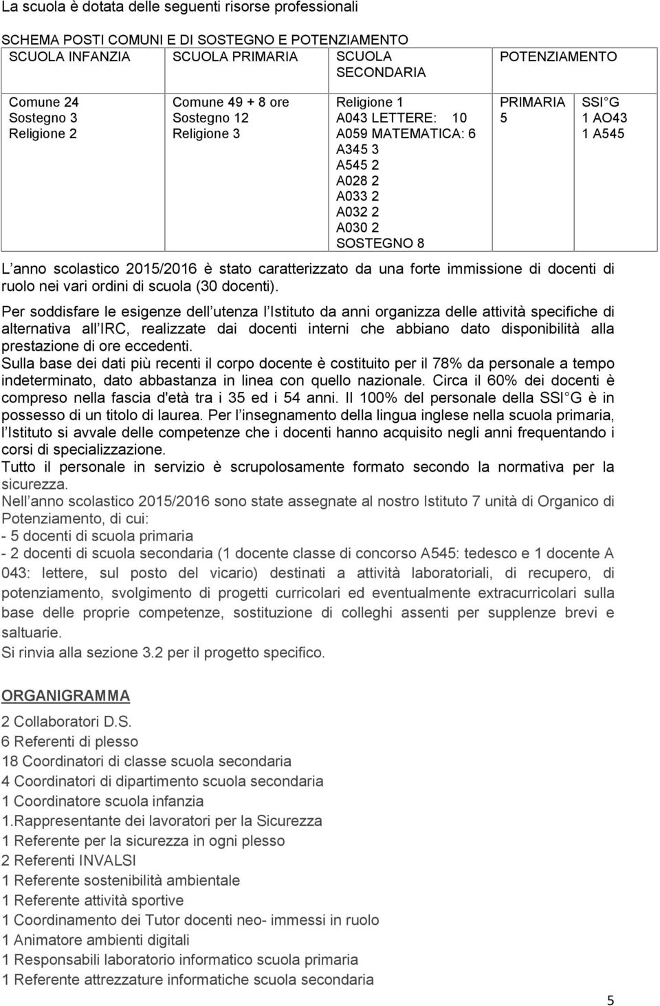 scolastico 2015/2016 è stato caratterizzato da una forte immissione di docenti di ruolo nei vari ordini di scuola (30 docenti).