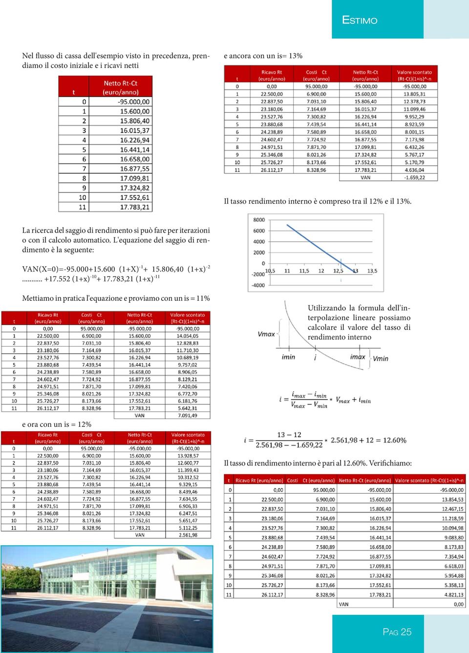 000+15.600 (1+X) -1 + 15.806,40 (1+x) -2... +17.552 (1+x) -10 + 17.