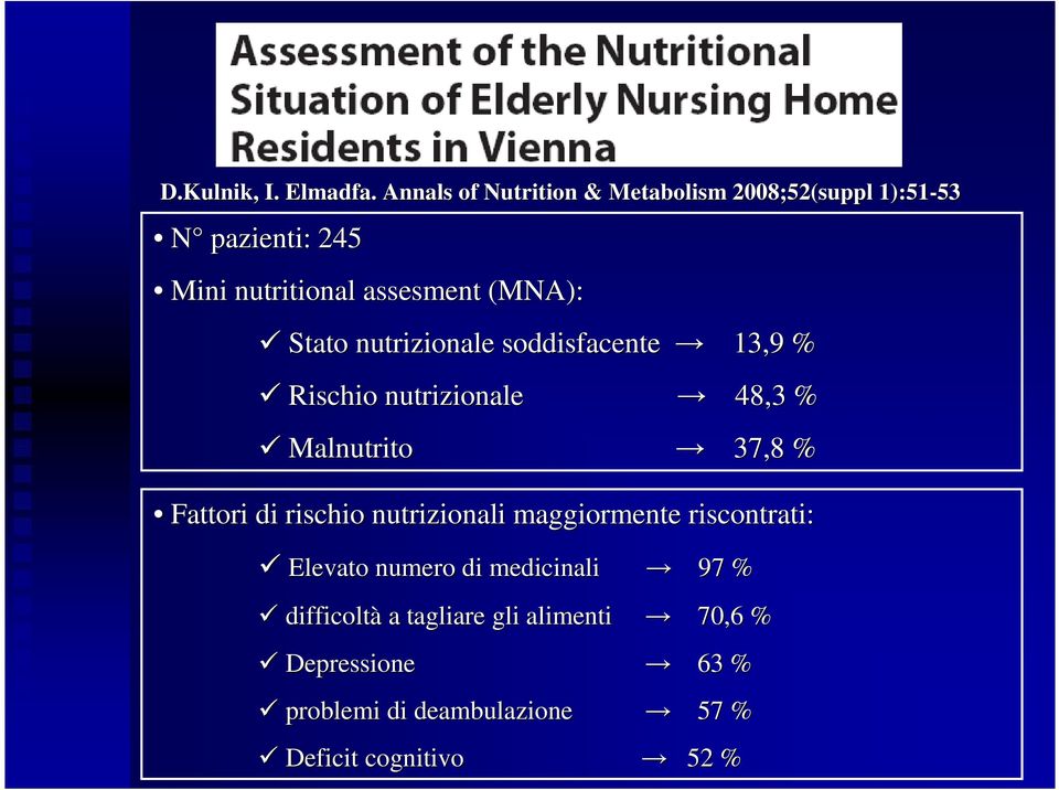 (MNA): Stato nutrizionale soddisfacente 13,9 % Rischio nutrizionale 48,3 % Malnutrito 37,8 % Fattori di