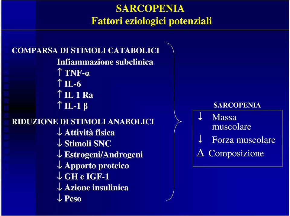 ANABOLICI Attività fisica Stimoli SNC Estrogeni/Androgeni Apporto proteico