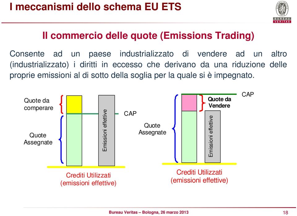 sotto della soglia per la quale si è impegnato.