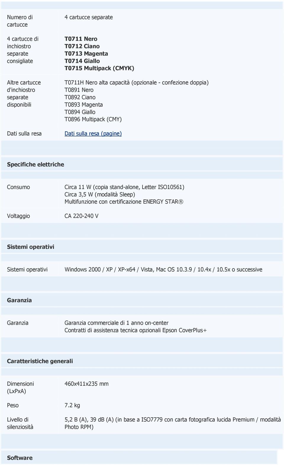 Consumo Voltaggio Circa 11 W (copia stand-alone, Letter ISO10561) Circa 3,5 W (modalità Sleep) Multifunzione con certificazione ENERGY STAR CA 220-240 V Sistemi operativi Sistemi operativi Windows