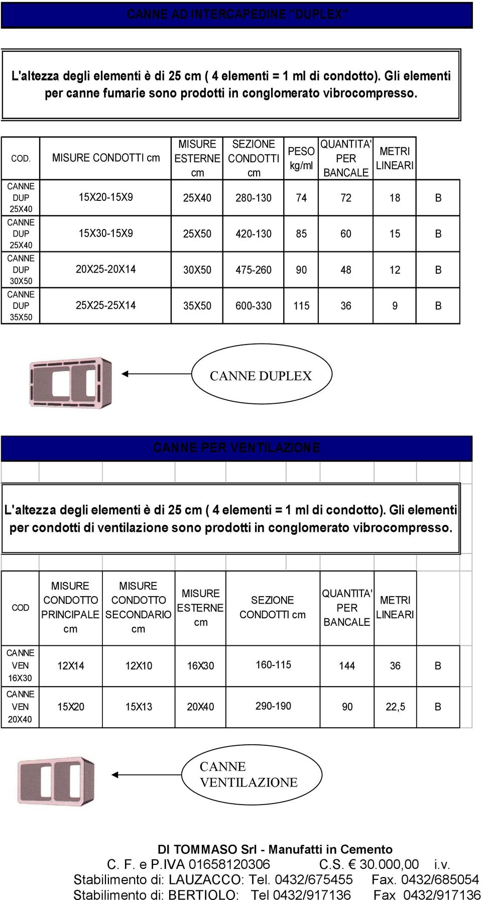 30X50 35X50 CONDOTTI 15X20-15X9 15X30-15X9 20X25-20X14 25X25-25X14 CONDOTTI 280-130 74 72 18 B 25X50 420-130 85 60 15 B 30X50 475-260 90 48 12 B 35X50 600-330