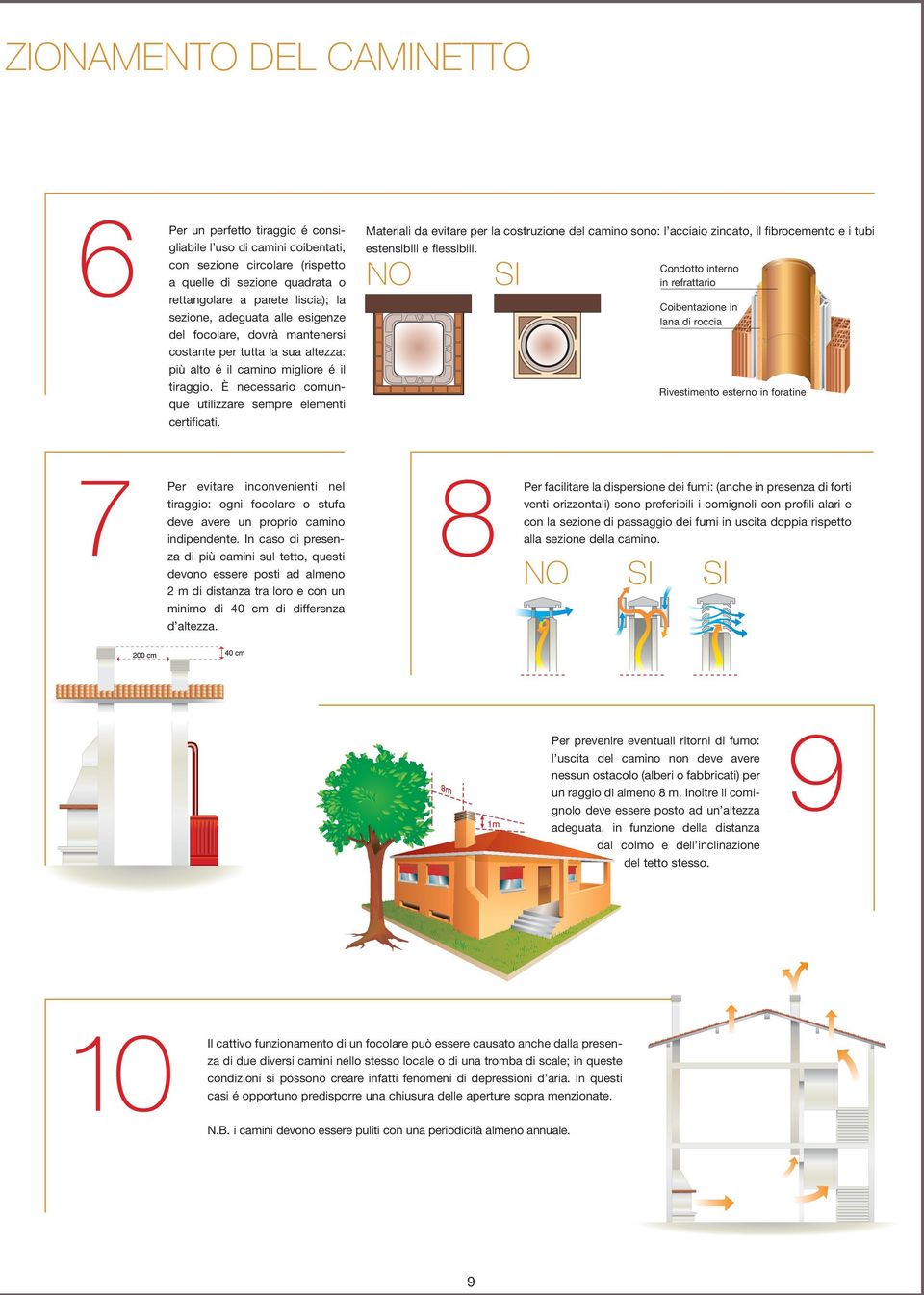 è necessario comunque utilizzare sempre elementi certificati. materiali da evitare per la costruzione del camino sono: l acciaio zincato, il fibrocemento e i tubi estensibili e flessibili.