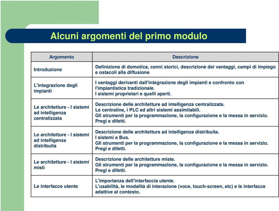 derivanti dall'integrazione degli impianti e confronto con l'impiantistica tradizionale. I sistemi proprietari e quelli aperti. Descrizione delle architetture ad intelligenza centralizzata.