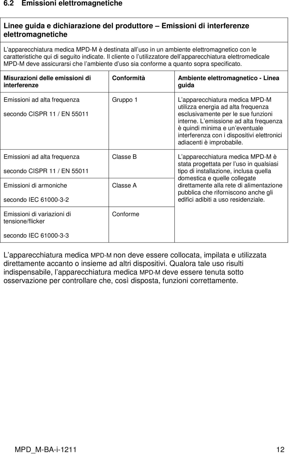 Il cliente o l utilizzatore dell apparecchiatura elettromedicale MPD-M deve assicurarsi che l ambiente d uso sia conforme a quanto sopra specificato.